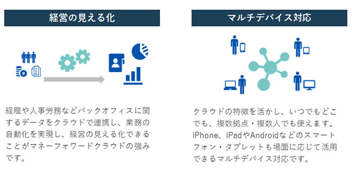 マネーフォワードクラウドとは